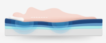 Puffy Lux Pressure Points