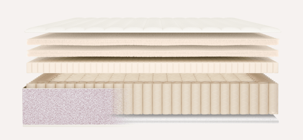 Layer analysis of the organic Birch mattress by Helix Sleep.