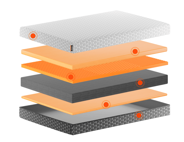 A layer by layer analysis of the dual sided Layla Sleep mattress.