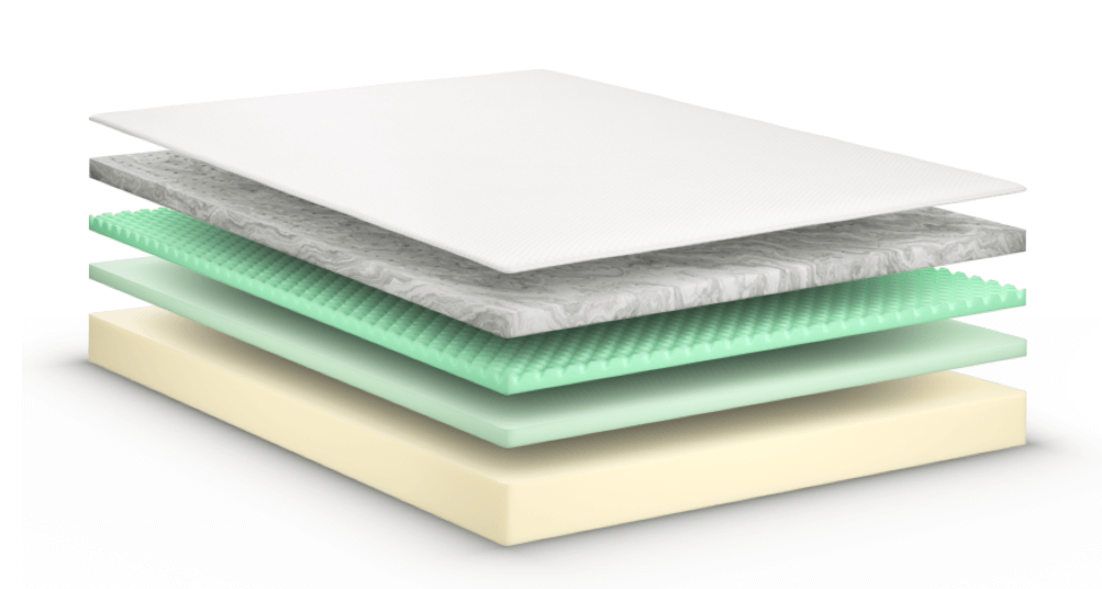Five layers of a Tulo mattress in white, gray, green and yellow.