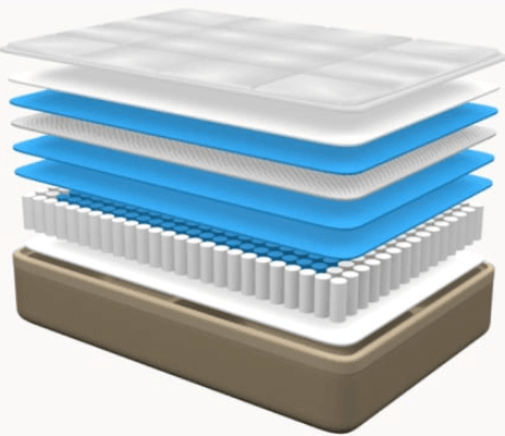 DreamCloud Mattress by the layers