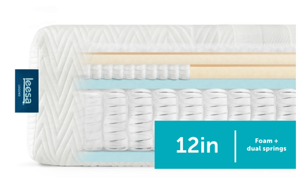 A hybrid mattress with yellow and blue foam and wrapped coil springs.