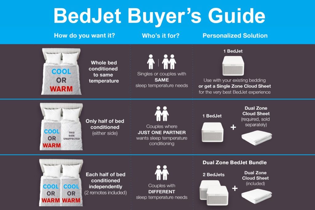 BedJet Buyer's Guide with instructions on whether or not to buy one BedJet or two.