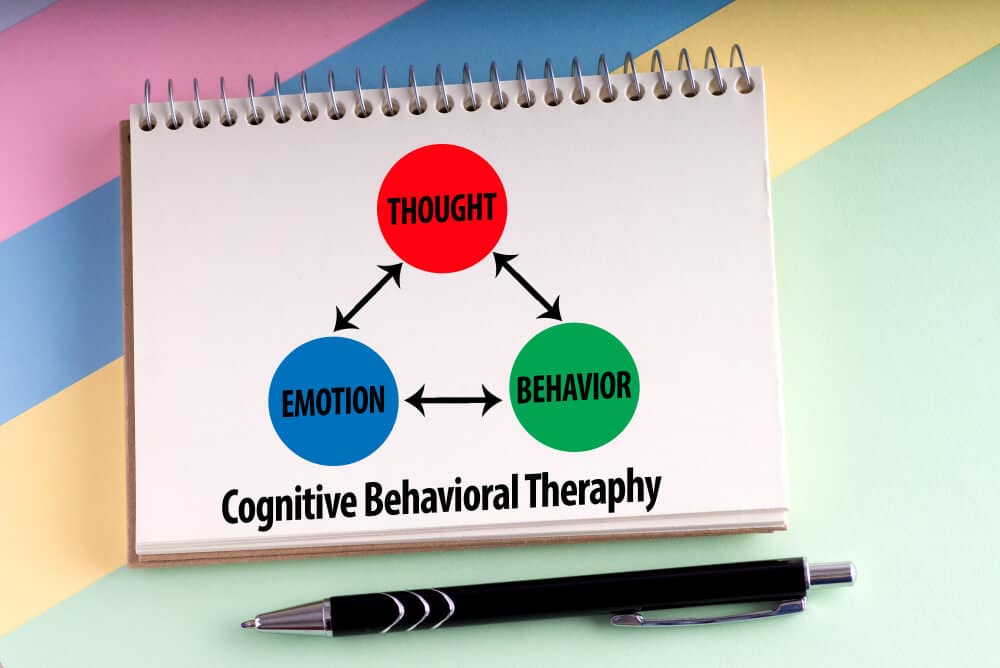 Abstract concept for CBT I; chart showing three pillars of cognitive behavioral therapy, emtoions, behaviors and thoughts; against a multicolored background.