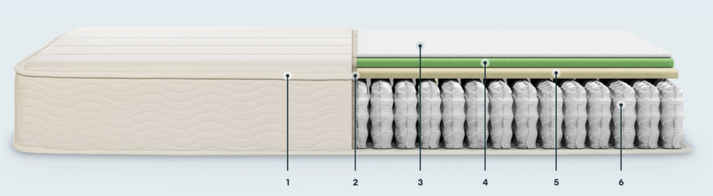 Keetsa Plus firm iCoil hybrid mattress with BioFoam and Comfort Foam.