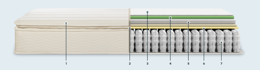 Keetsa Pillow Plus medium firm hybrid