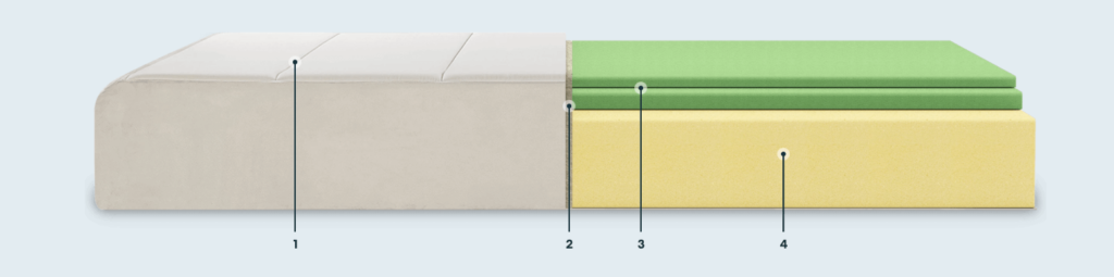 Keetsa Cloud memory foam mattress