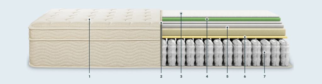 Tea Leaf Classic mattress
