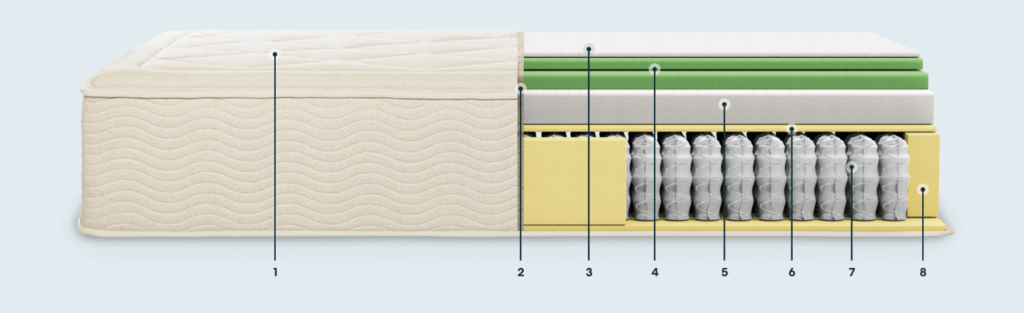 Tea Leaf Dream hybrid mattress