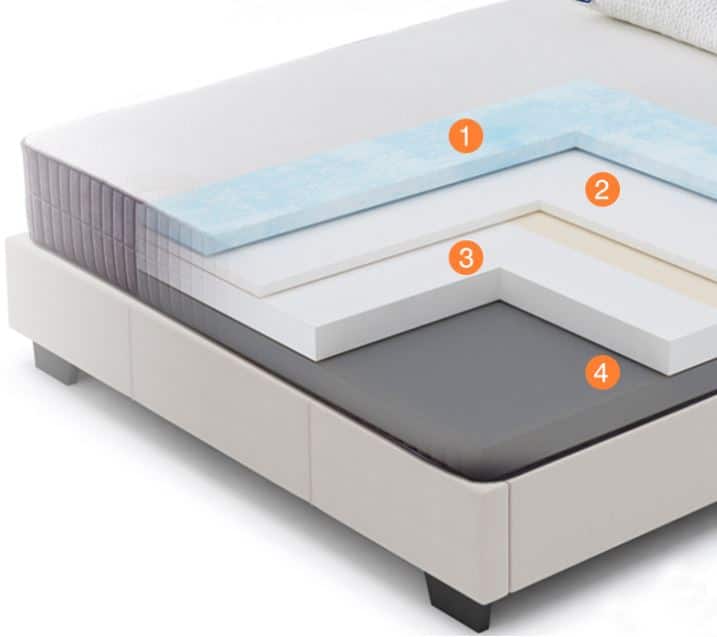 Sweetnight Cool Gel Memory Foam Mattress