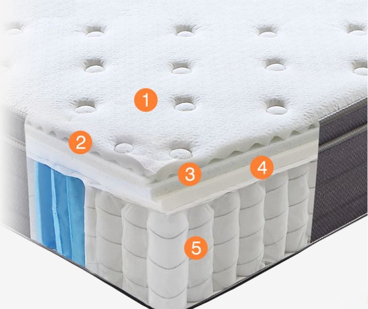 Sweetnight Innerspring Mattress