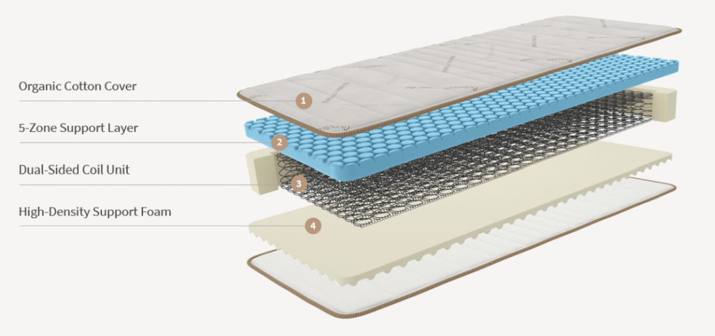 Saatva Youth Mattress Layers