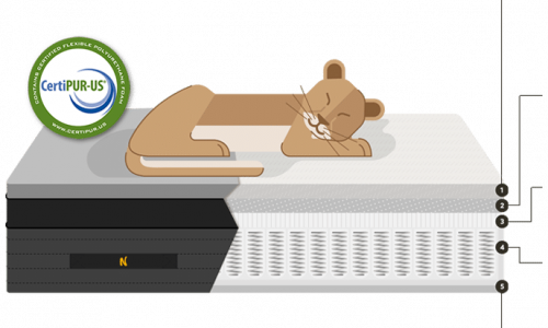 Nolah-Mattress-Layers-15inch-final-72dpi-withnumbers_-_DG_v9